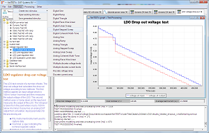 fanTESTic screenshot of a standard LDO test. The spikes indicate transient effects when executing the test